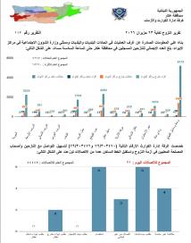 انخفاض أعداد النازحين في عكار إلى 15770 شخصاً