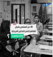 فيديو: 48% من المسلمين يتعرض أطفالهم للتنمر بالمدارس الاميركية