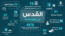 أبرز الأحداث الأمنية في غزة والضفة الغربية بتاريخ 2_3_2026 