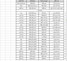 أسرى لبنان في قبضة الاحتلال الإسرائيلي